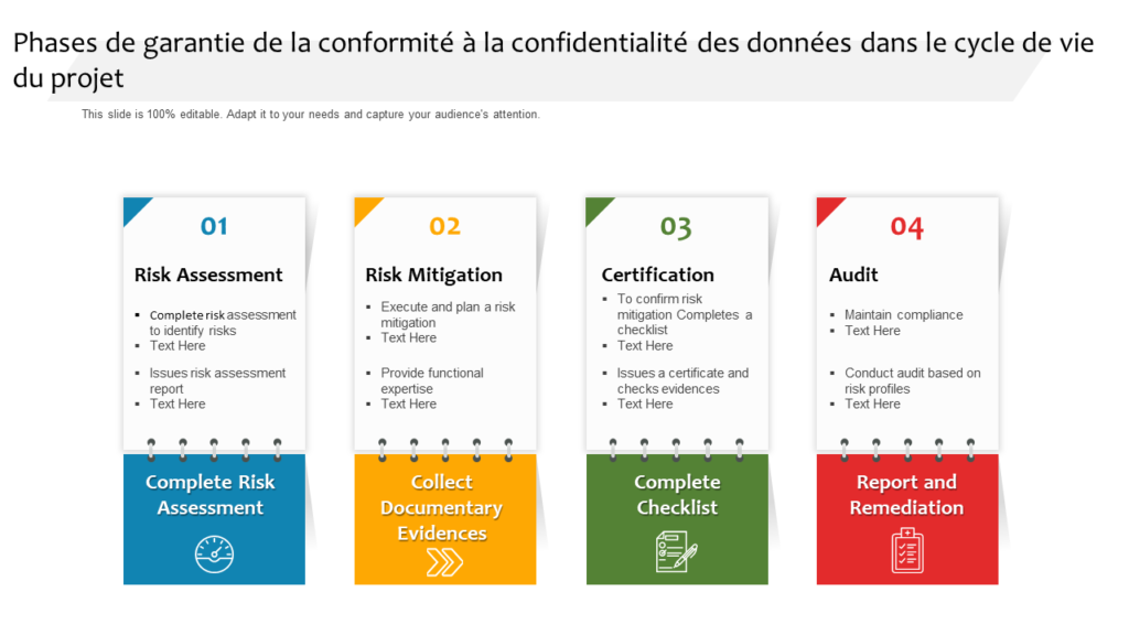 Phases de garantie de la conformité à la confidentialité des données dans le cycle de vie du projet