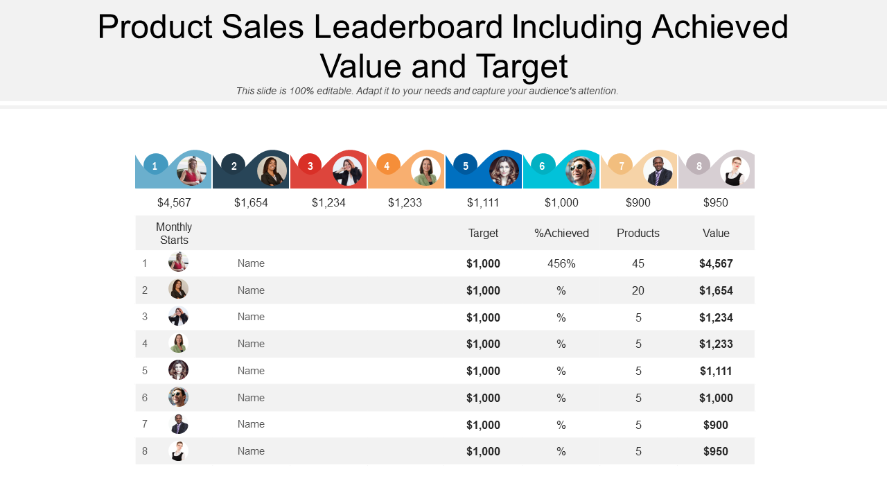 Product Sales Leaderboard Including Achieved Value and Target