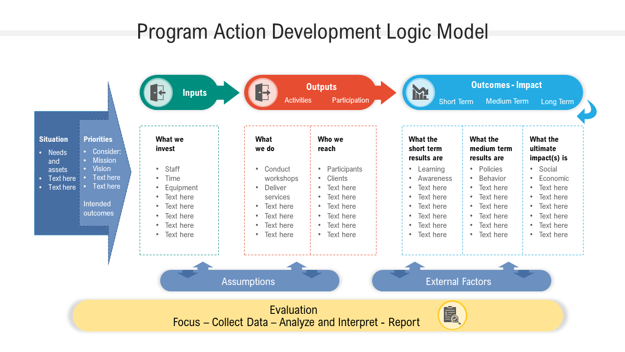 Program Action Development Logic Model Template