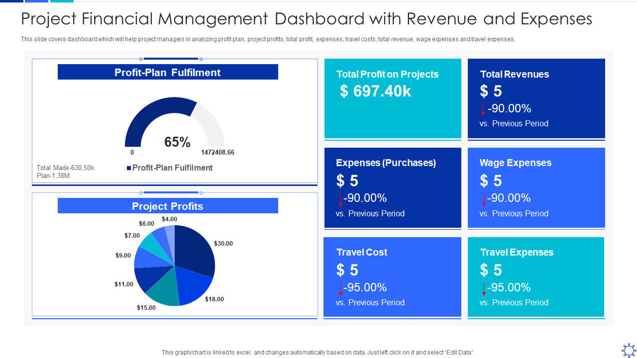 Project Financial Management Dashboard With Revenue And Expenses PPT Template
