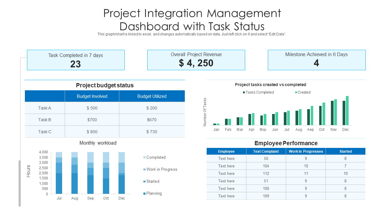 Project Integration Management Dashboard With Task Status PPT template