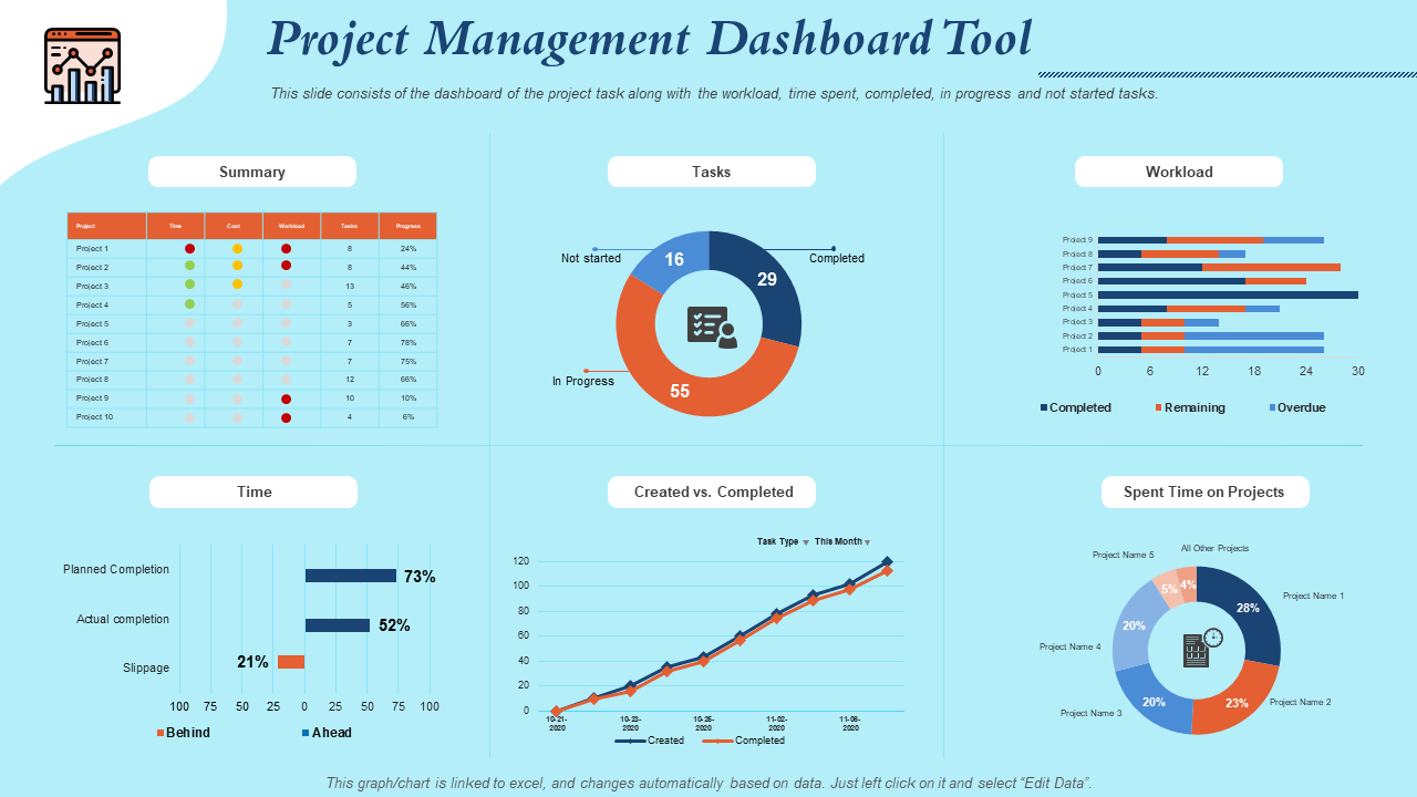 Project Management Dashboard Tool Tasks PowerPoint Presentation Maker