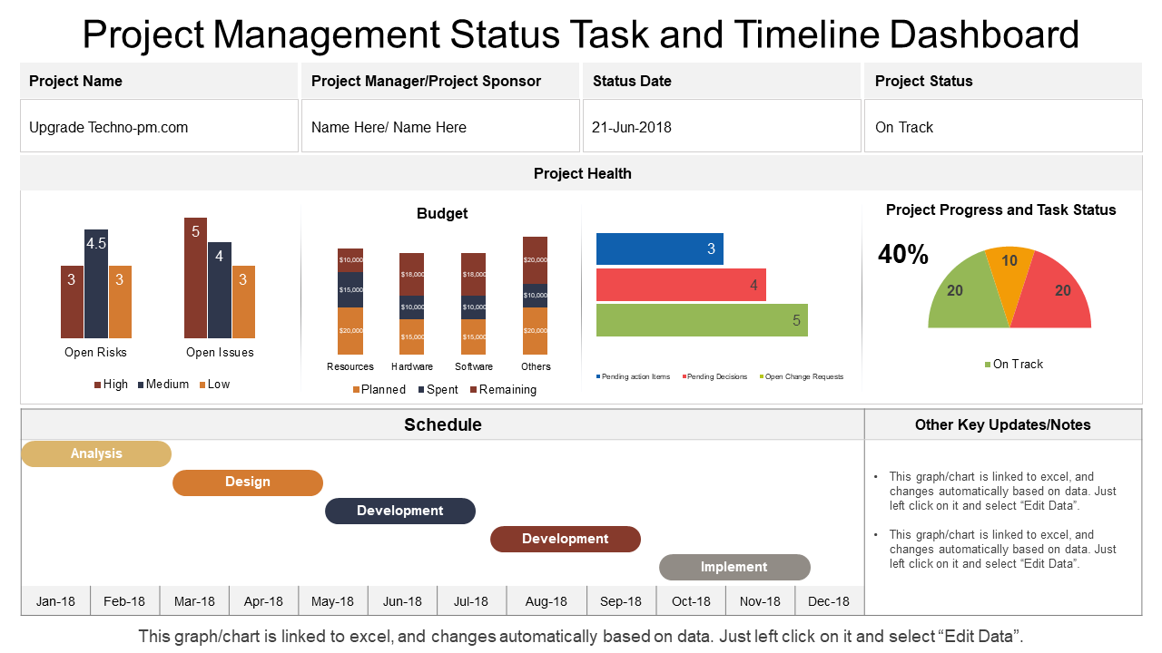 Project Management Status Task And Timeline Dashboard PPT