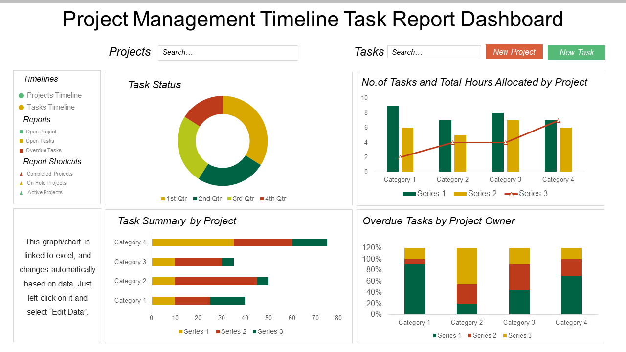 Project Management Timeline Task Report Dashboard PPT Template