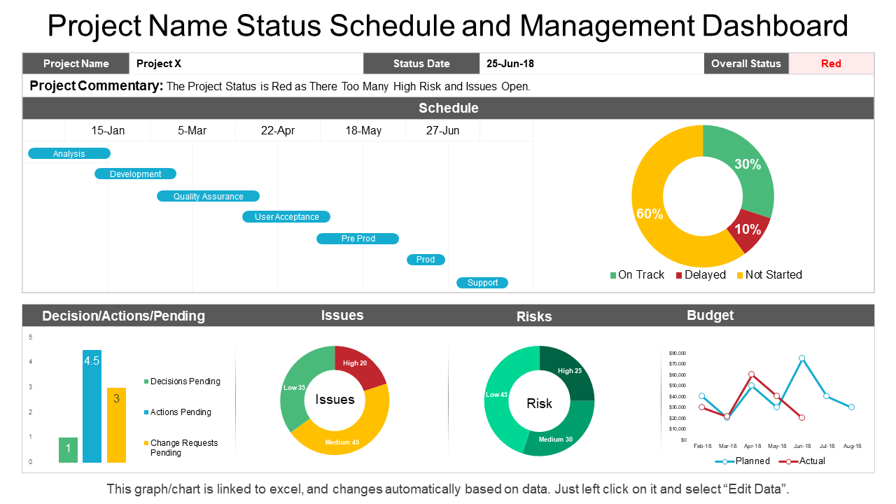 Project Name Status Schedule And Management Dashboard