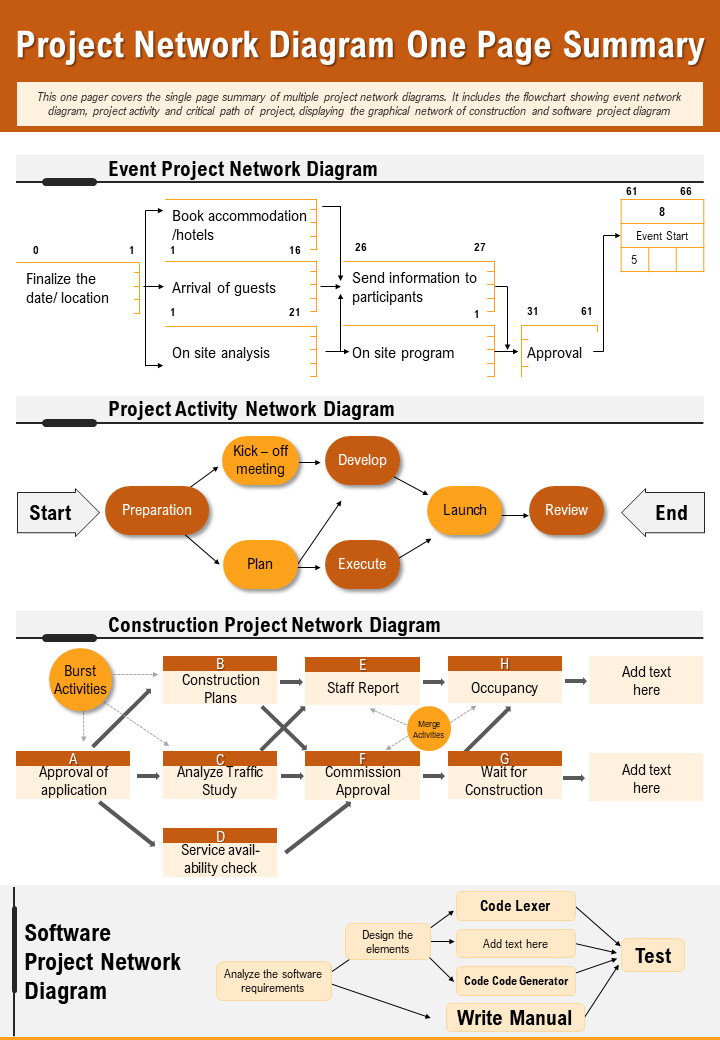 Project Network Diagram One Page Summary