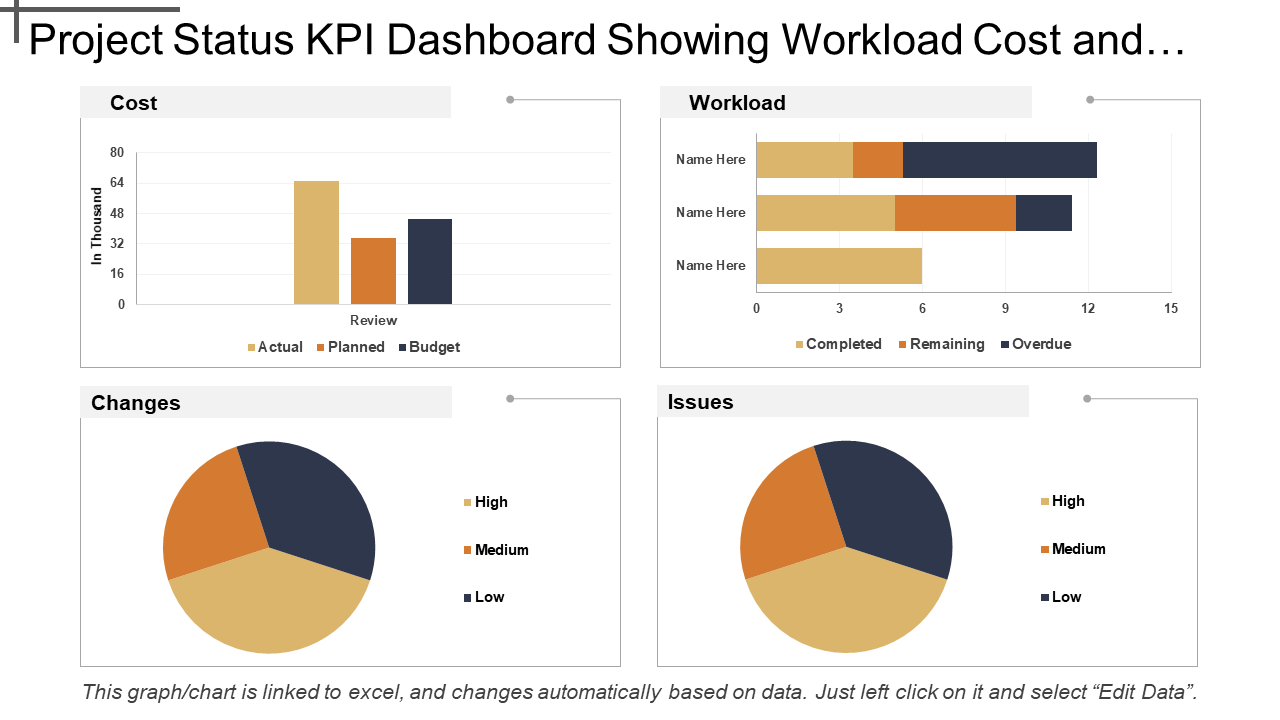 Project Status KPI Dashboard Showing Workload Cost And Issues