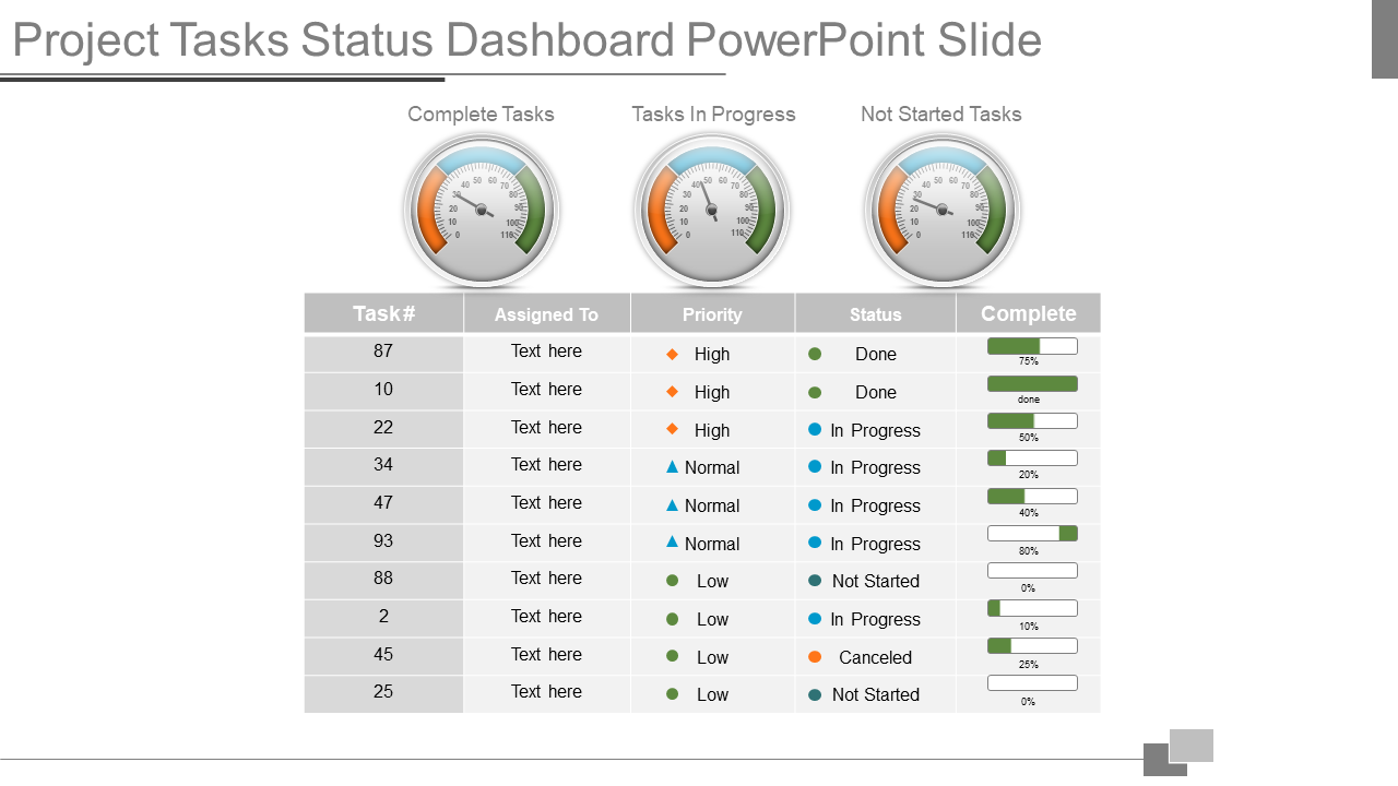 Project Tasks Status Dashboard PowerPoint Slide