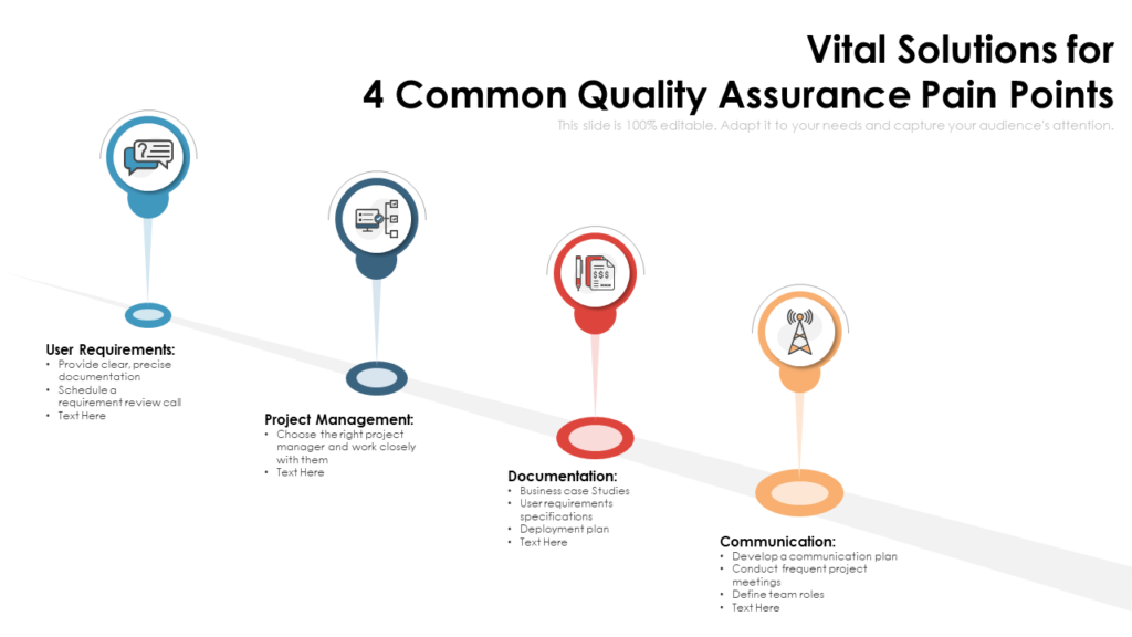 Quality Assurance Pain Point Template
