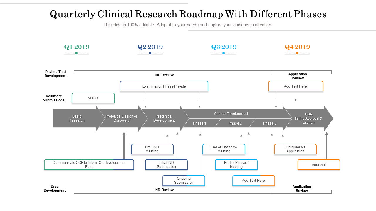 Quarterly Clinical Research Roadmap With Different Phases PPT template