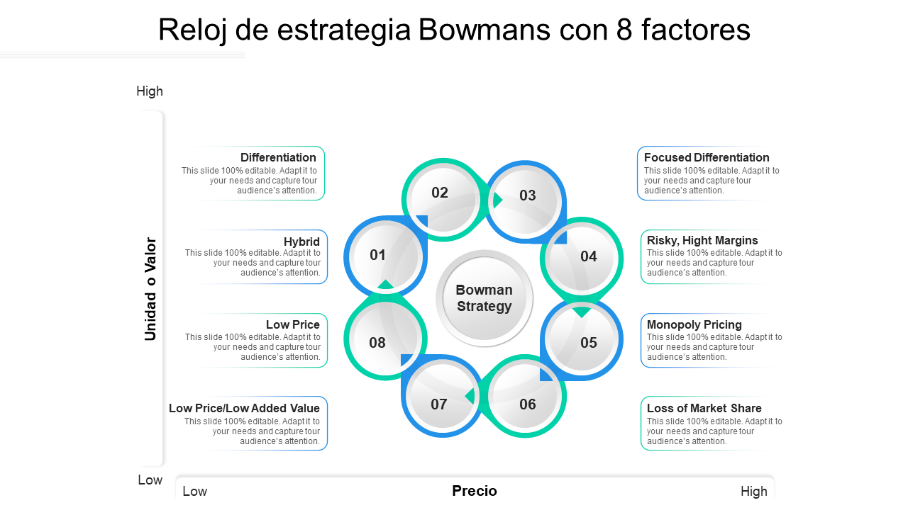 Reloj de estrategia Bowmans con 8 factores