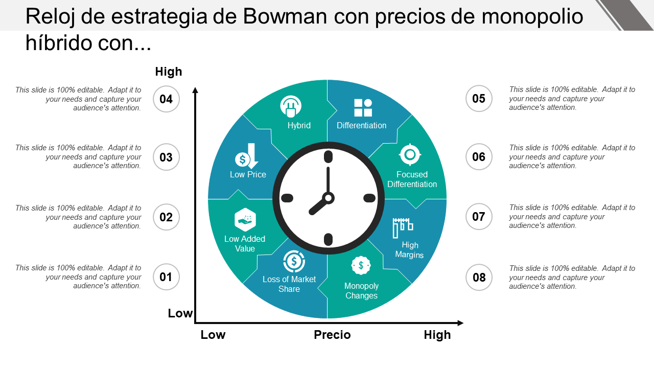Reloj de estrategia de Bowman S de precios de monopolio híbrido con números