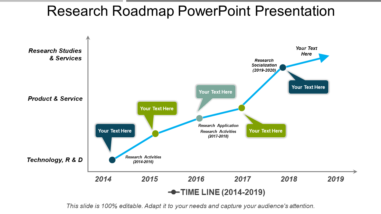 Research Roadmap PowerPoint Presentation