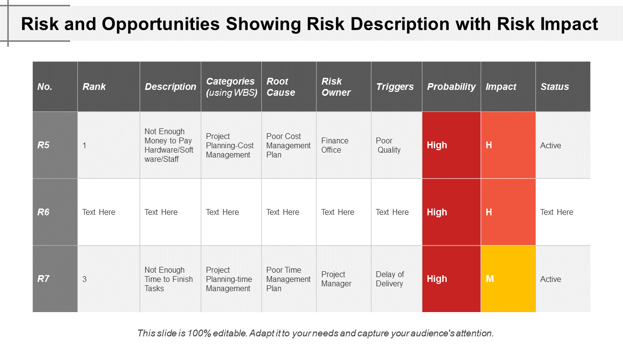 Risk Description with Risk Impact PPT presentation