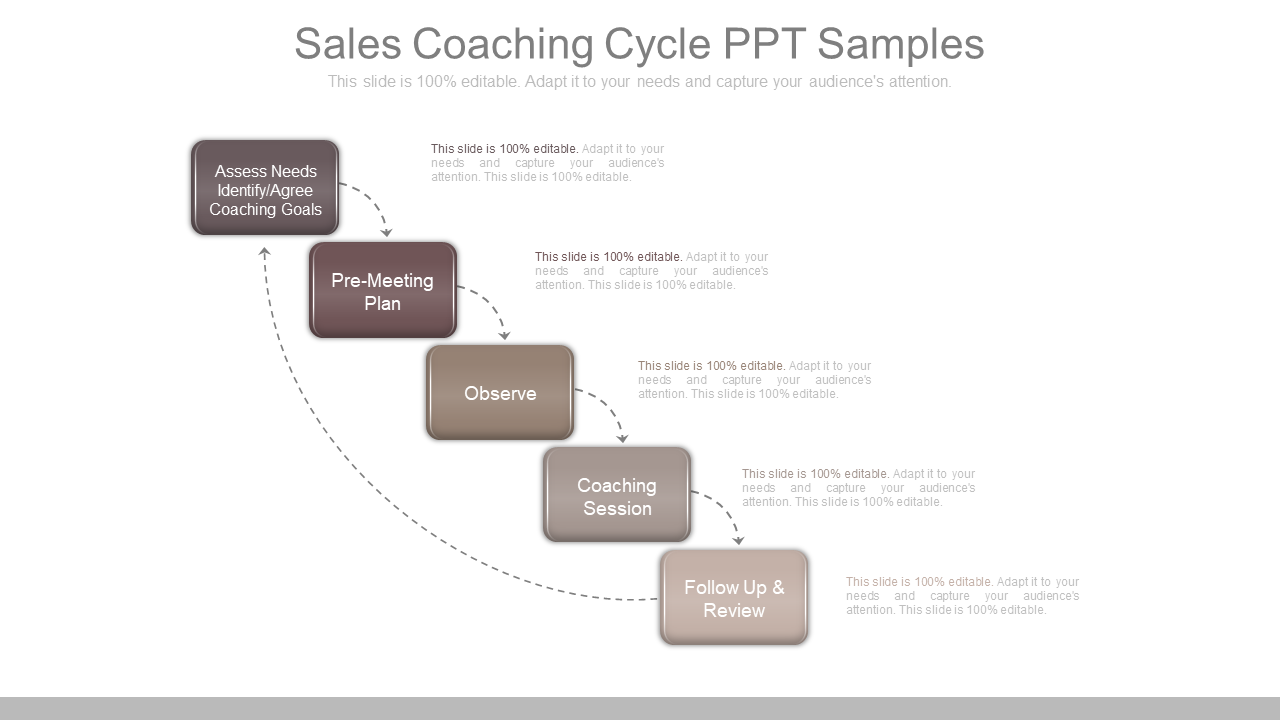 Sales Coaching Cycle PPT Template