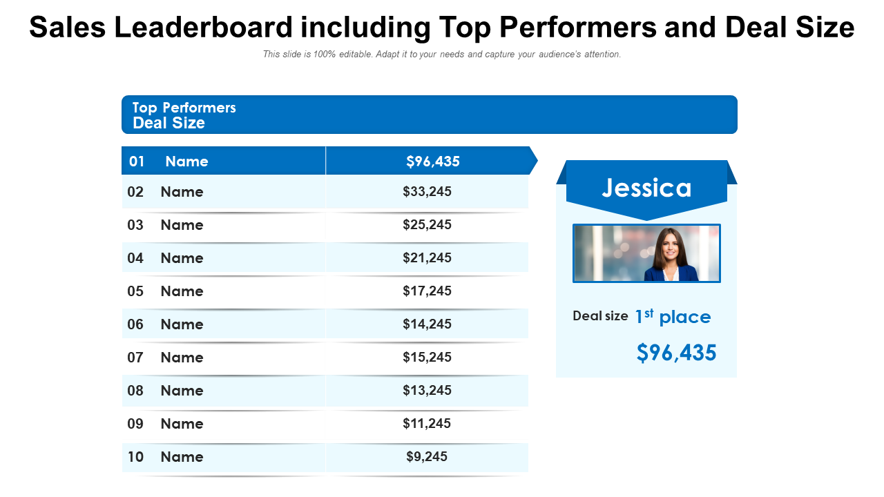 Sales Leaderboard Including Top Performers and Deal Size