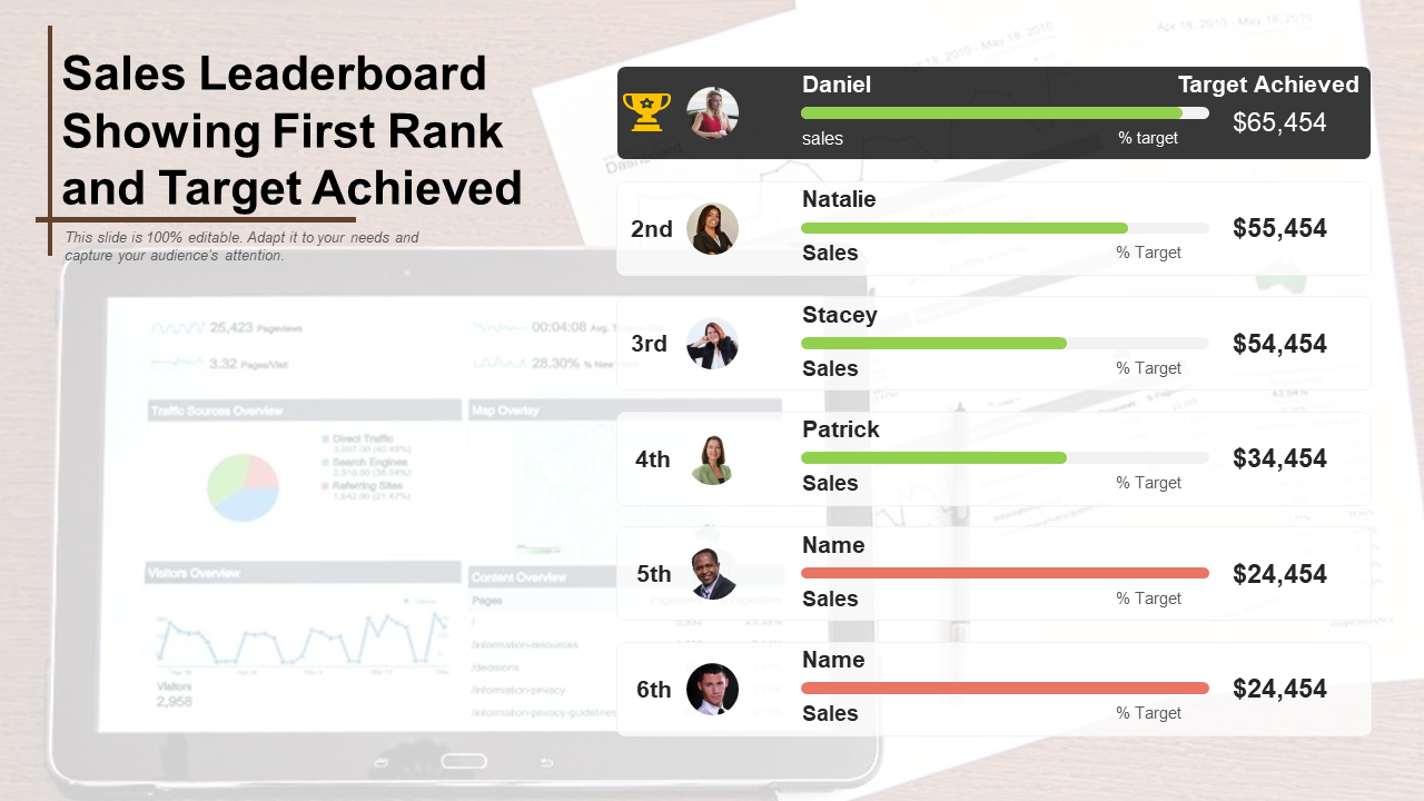 Sales Leaderboard Showing First Rank and Target Achieved