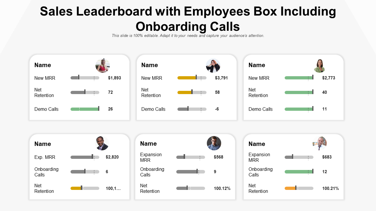 Sales Leaderboard with Employees Box Including Onboarding Calls