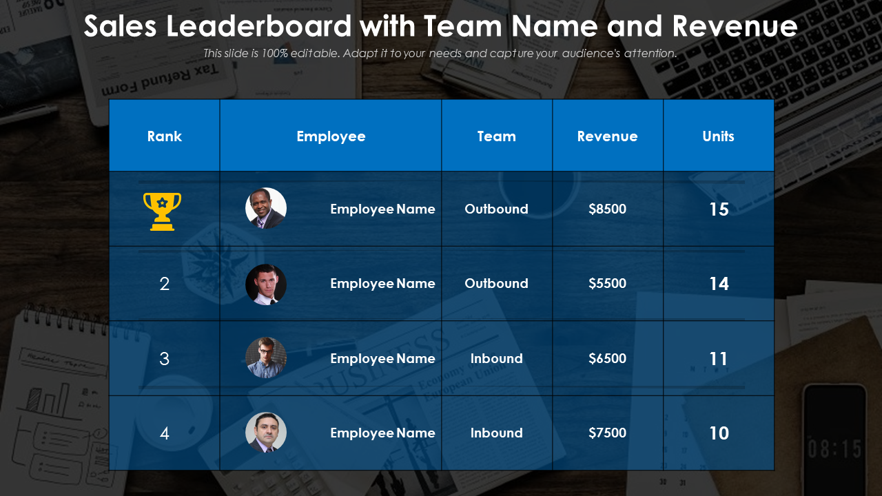 Sales Leaderboard with Team Name and Revenue