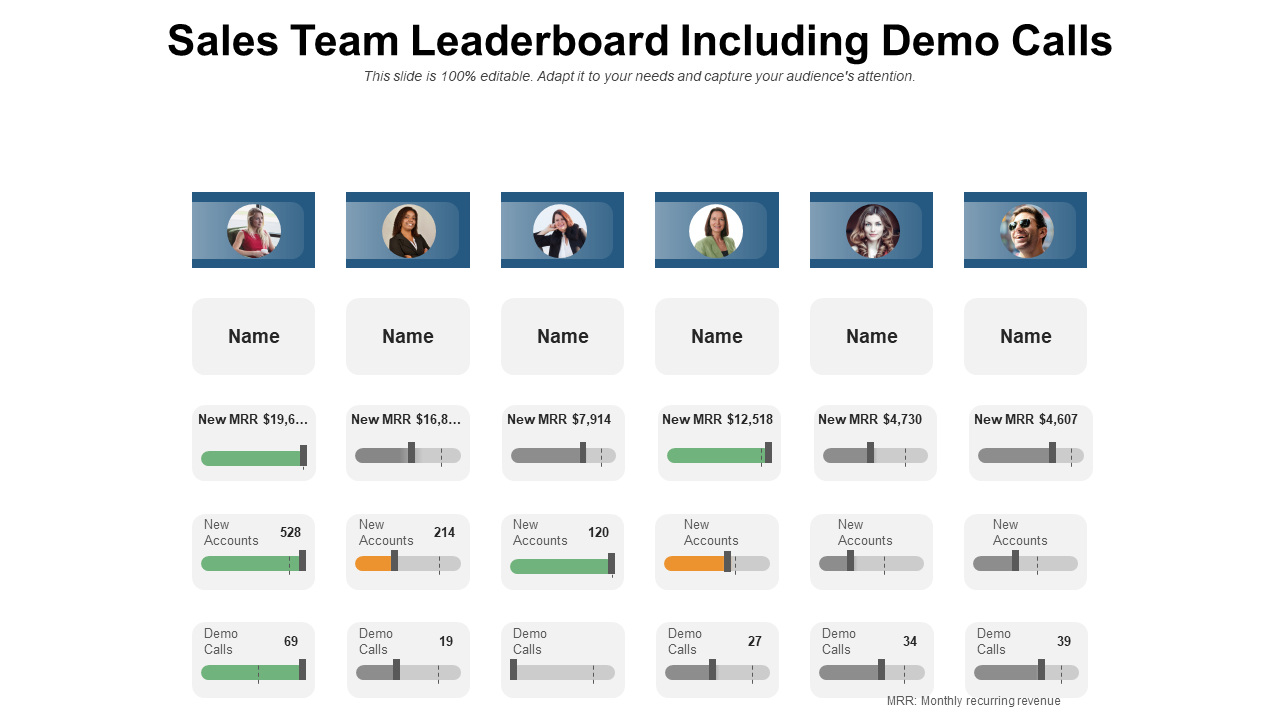Sales Team Leaderboard Including Demo Calls