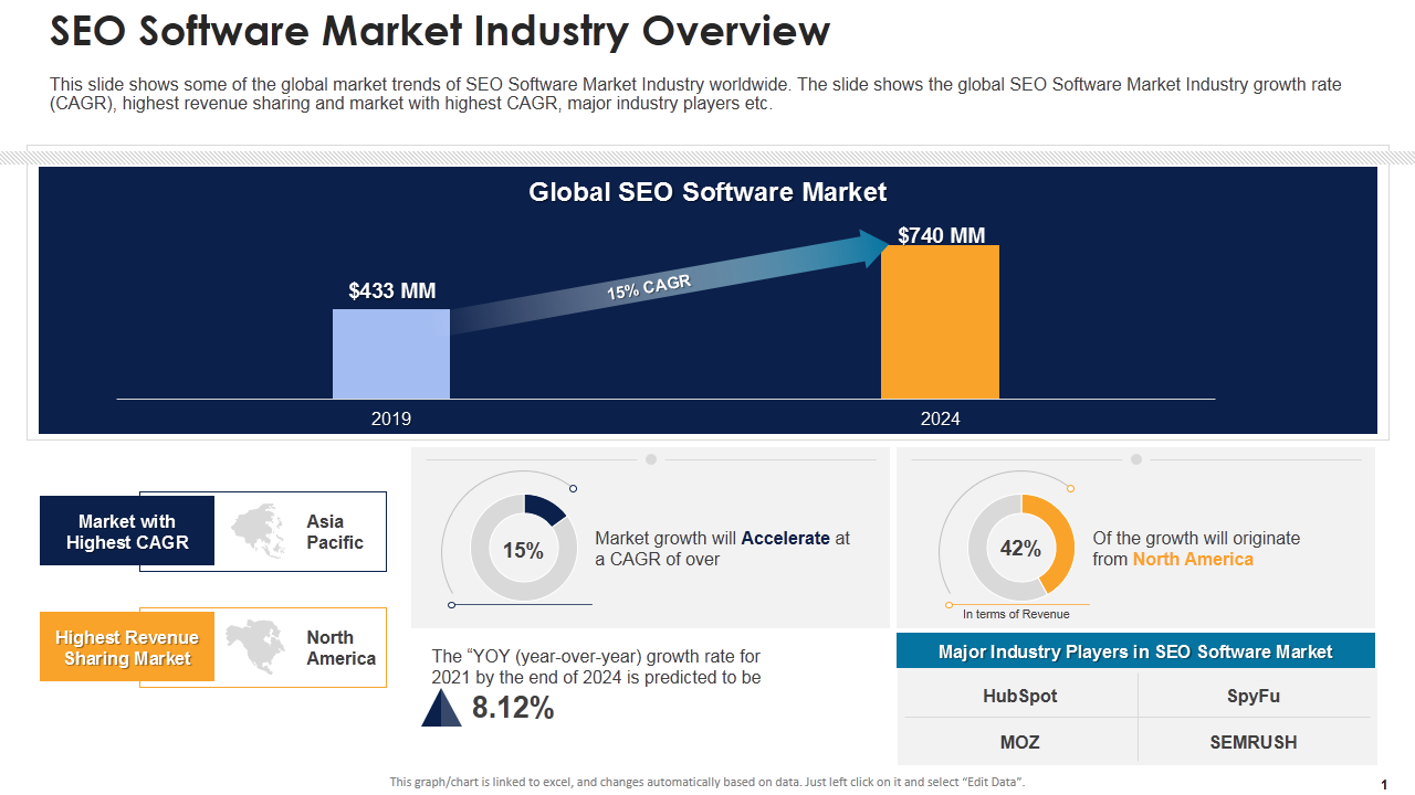 SEO Software Market Investor Funding Pitch Deck