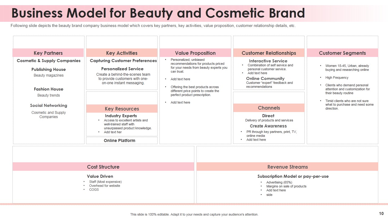 Beauty Brand Elevator Funding Pitch Deck