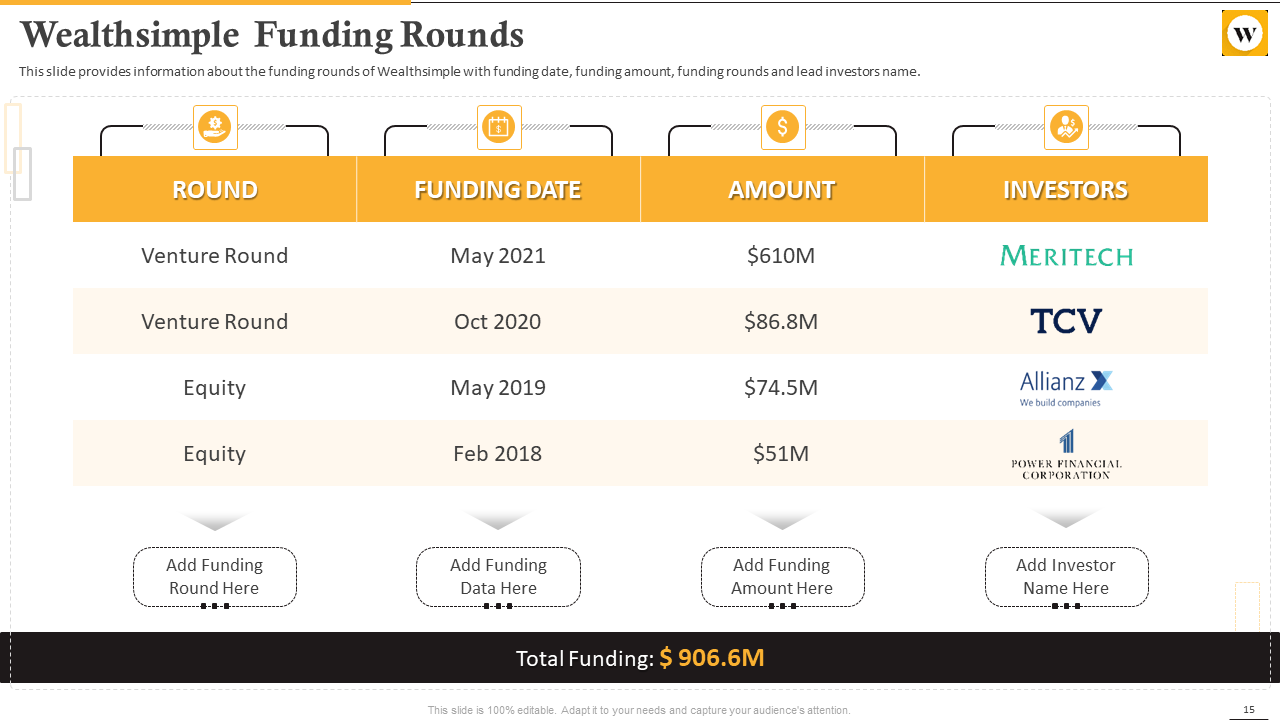Wealthsimple Funding Rounds 