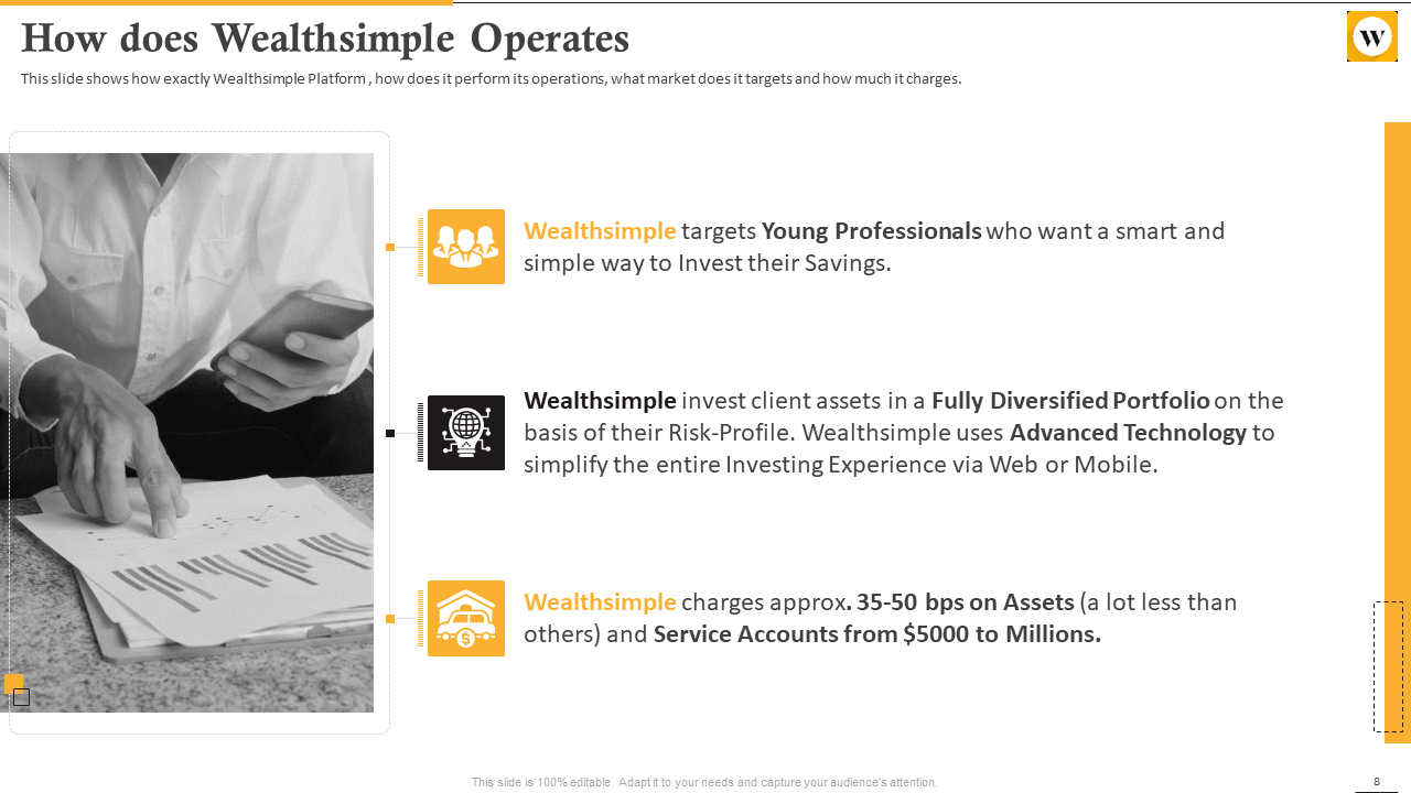 How does Wealthsimple Operates 