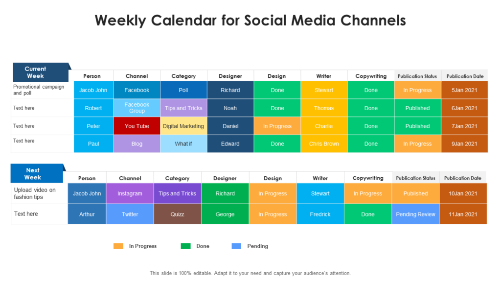 Social Media Weekly Plan PPT Template