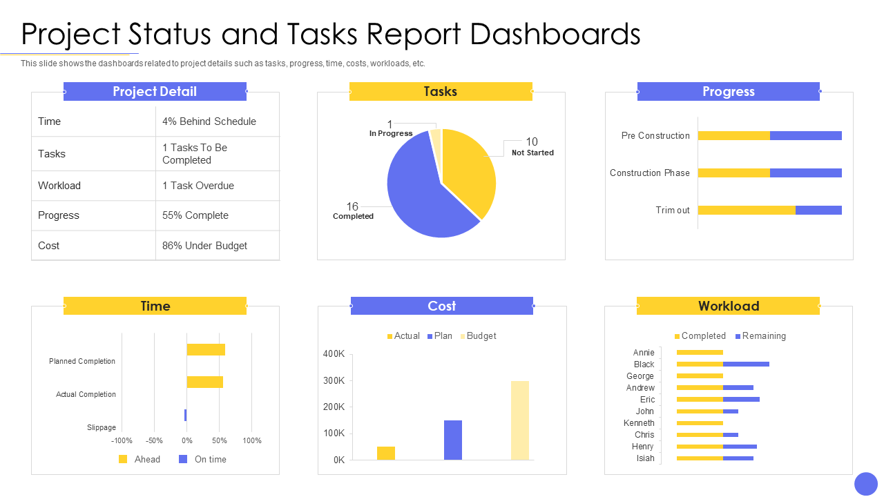 Steps Involved In Successful Project Management Status And Tasks Report Dashboards