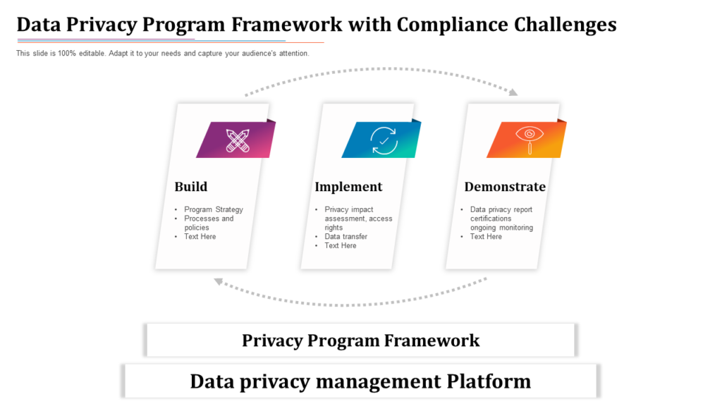 Template for Data Privacy with Compliance Challenges
