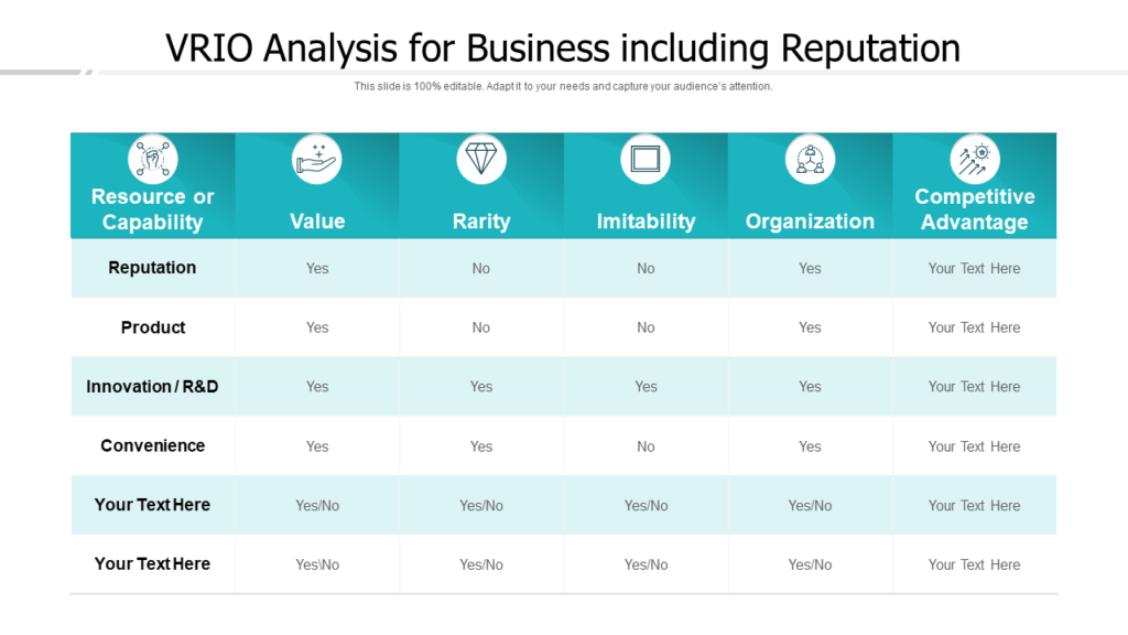 6 Real-World VRIO Analysis Examples + Free Guide and Template