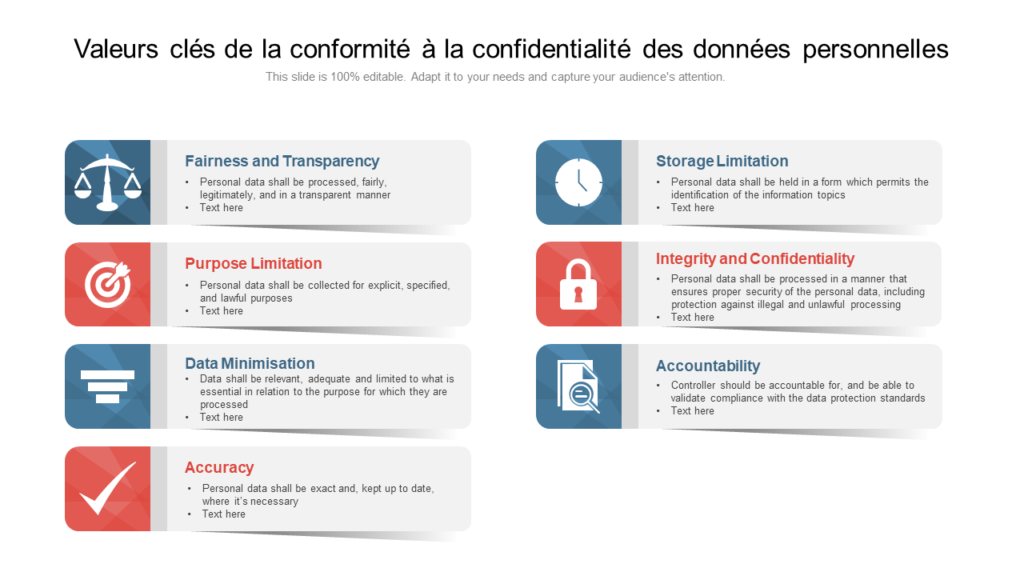 Valeurs clés de la conformité à la confidentialité des données personnelles