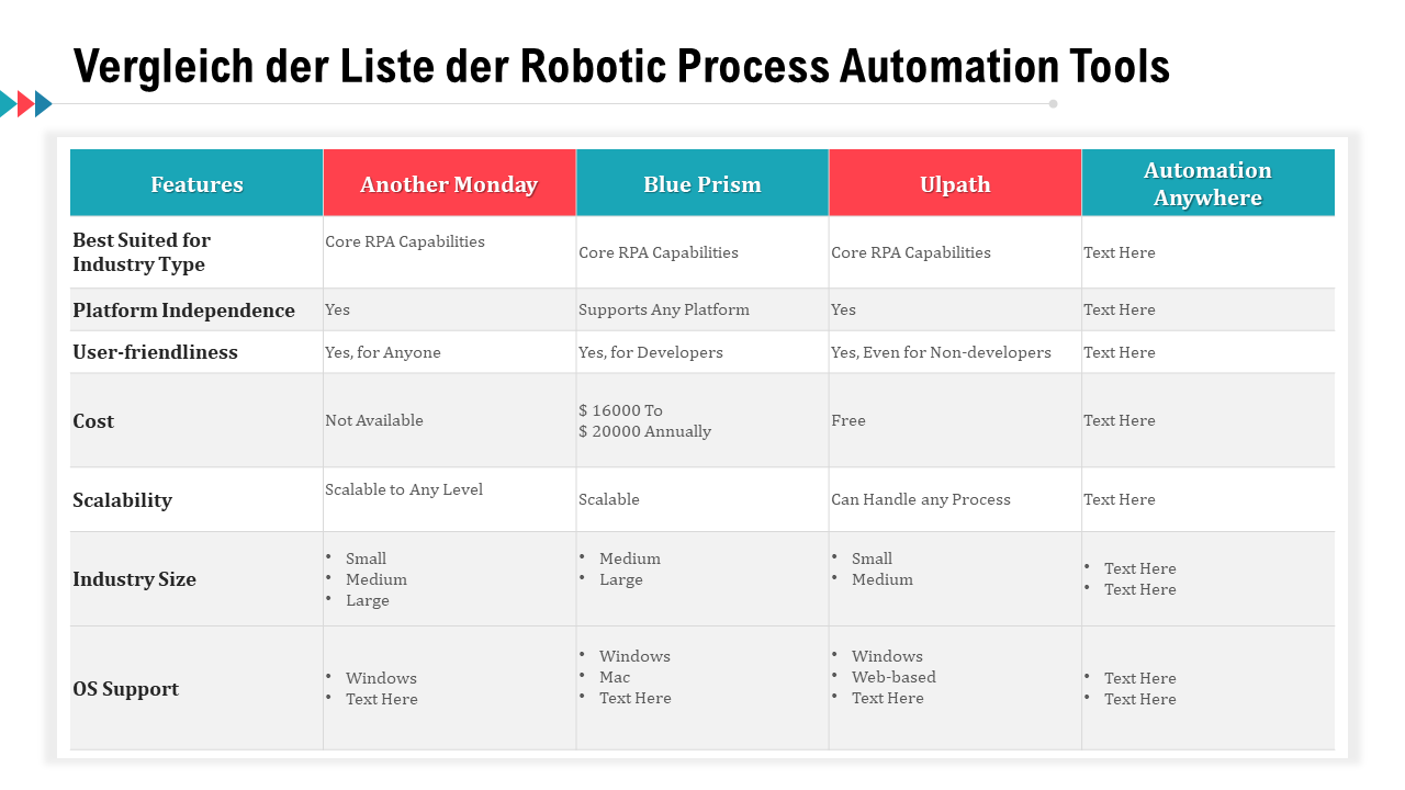 Vergleich der Liste der Robotic Process Automation Tools