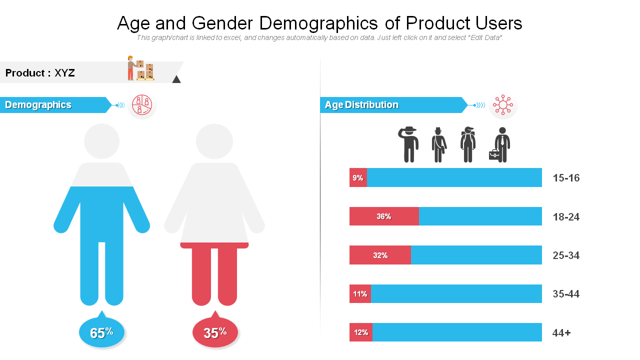 Age And Gender Demographics Of Product Users Table Templates