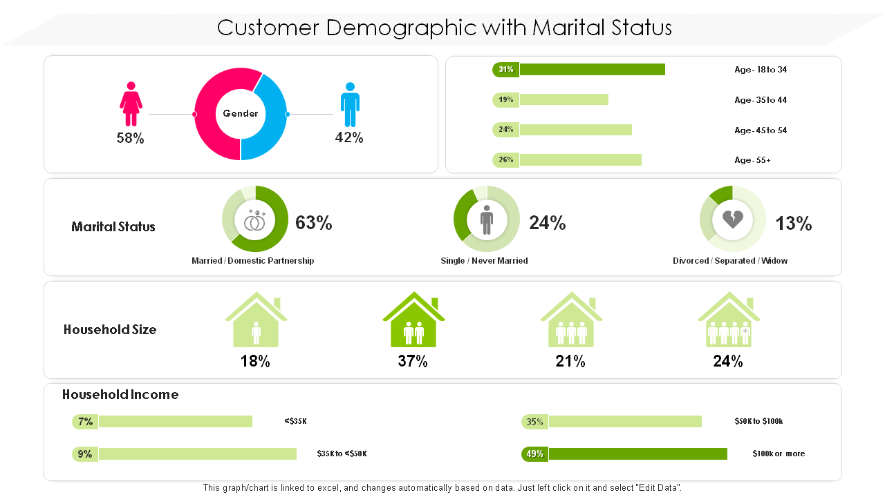 Customer Demographic Table Templates With Marital Status