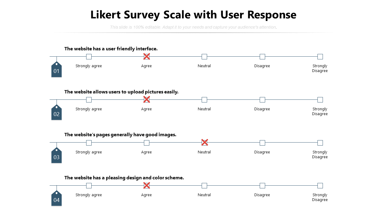 Likert Survey Scale With User Response
