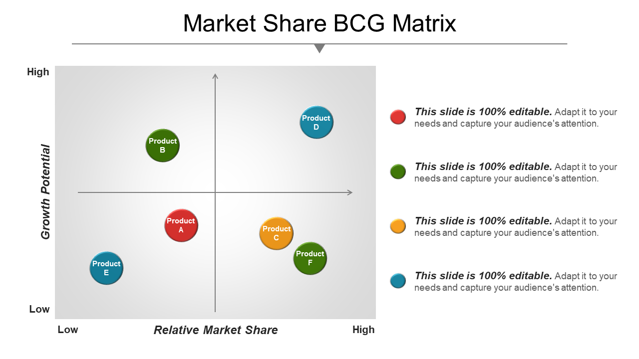 Market Share Bcg Matrix