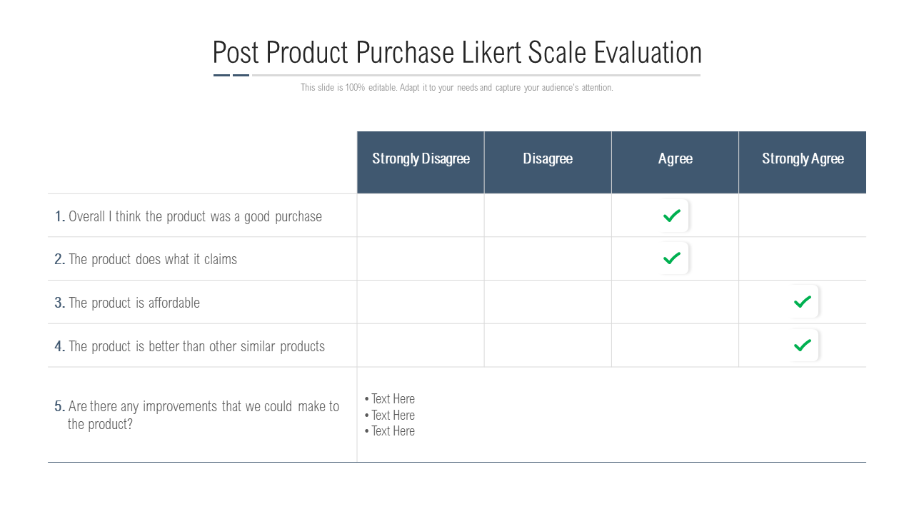Post Product Purchase Likert Scale Evaluation