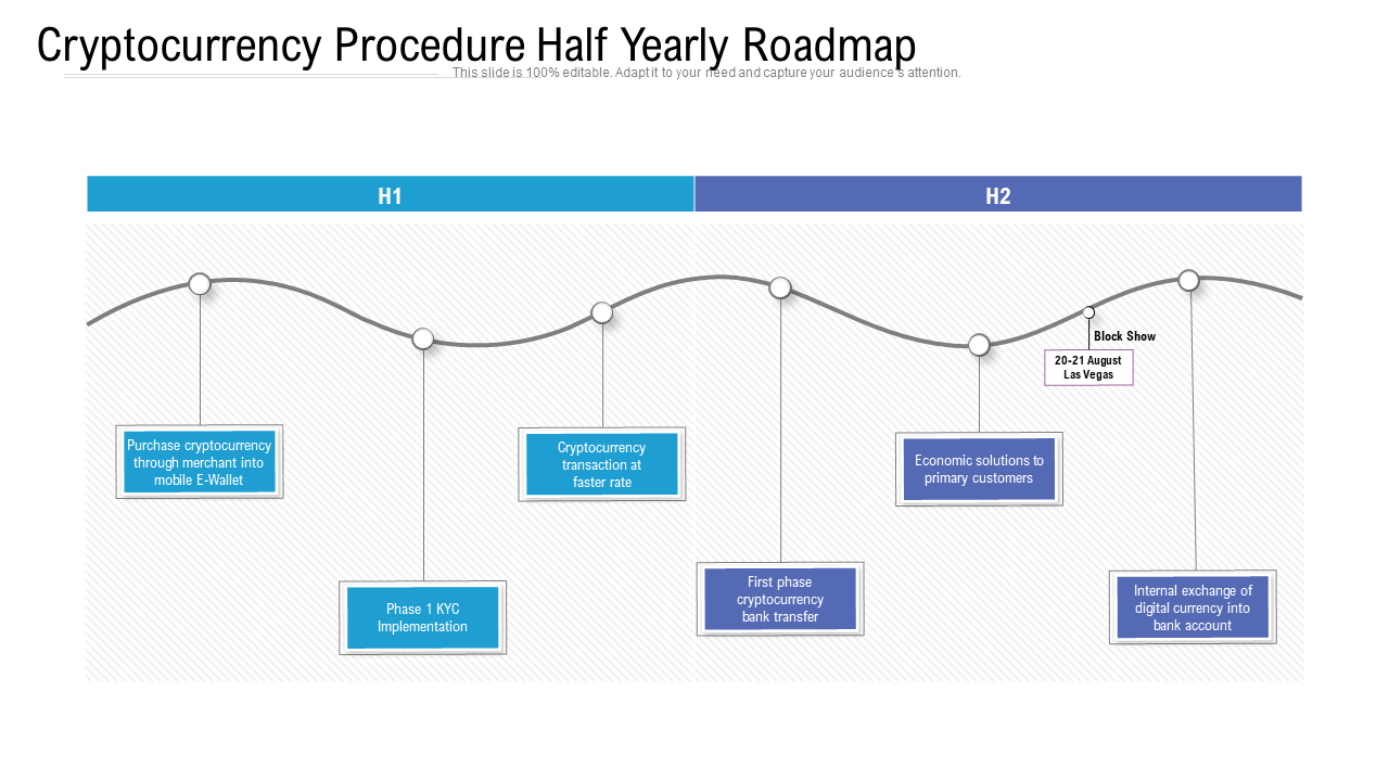 ryptocurrency Procedure Half Yearly Roadmap Template