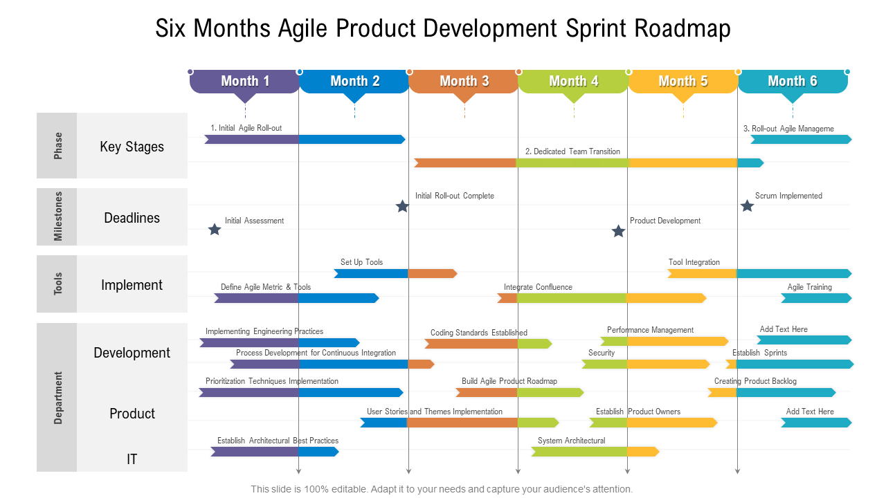 Six months agile product development sprint roadmap
