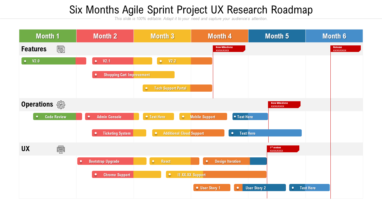 Six months agile sprint project ux research roadmap