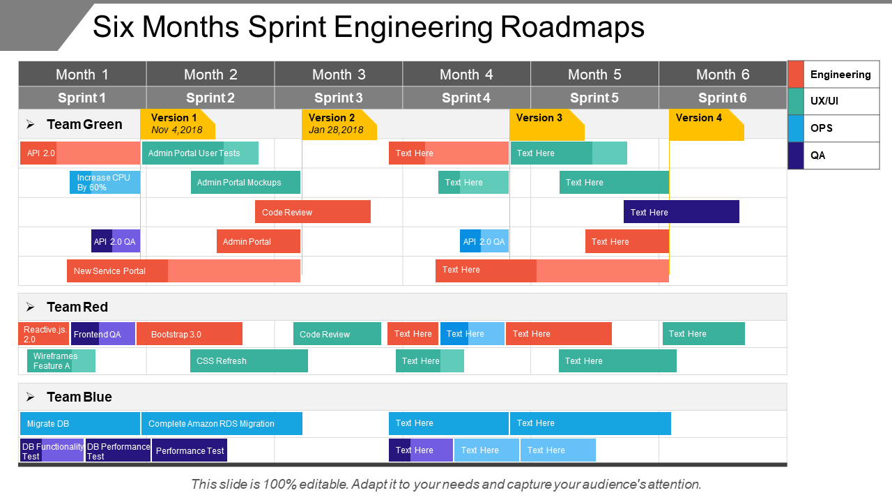 Six months sprint engineering roadmaps