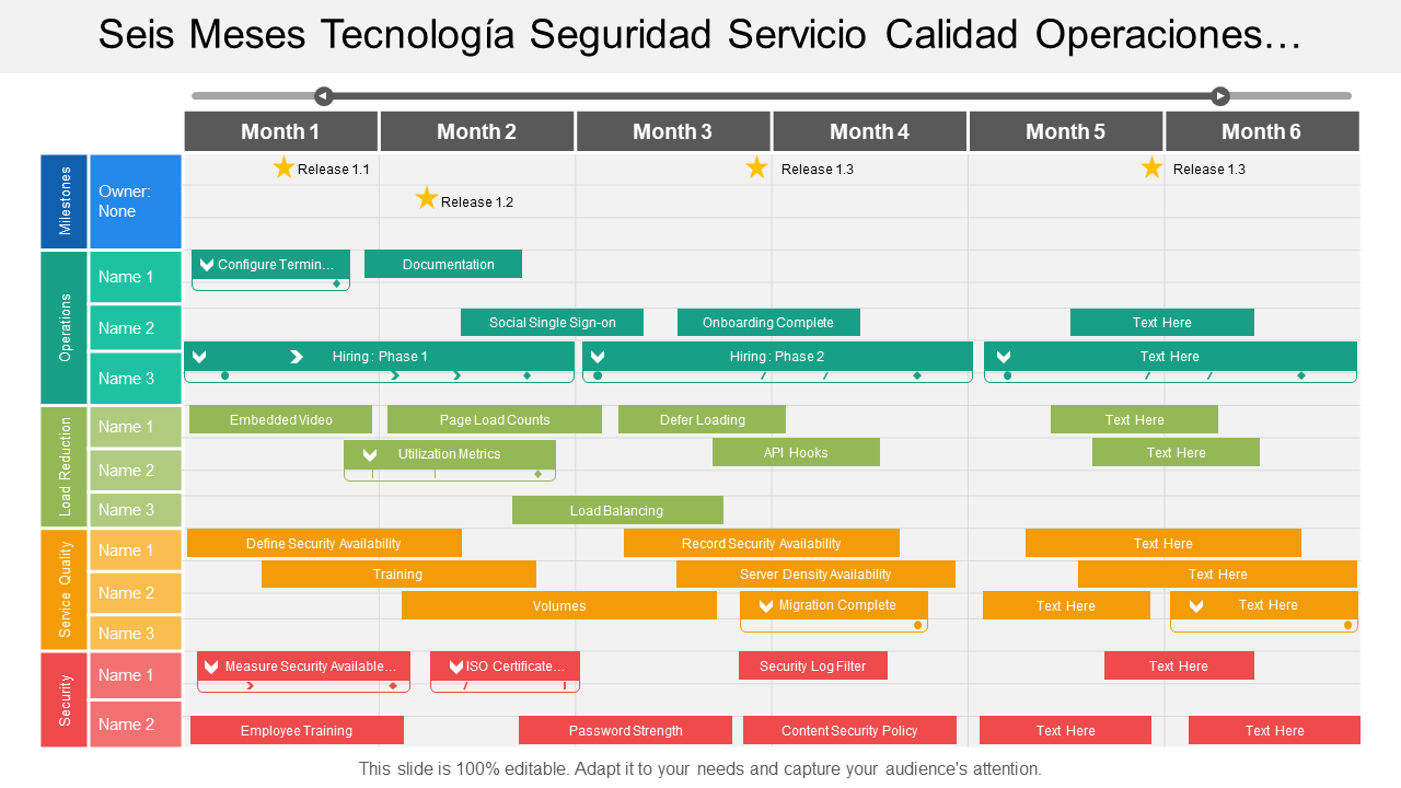 Seis meses Tecnología Seguridad Servicio Calidad Operaciones Cronología