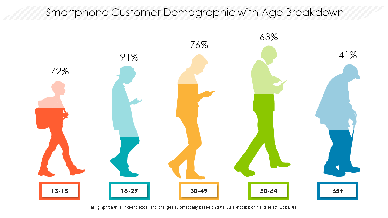 Smartphone Customer Demographic Templates With Age Breakdown