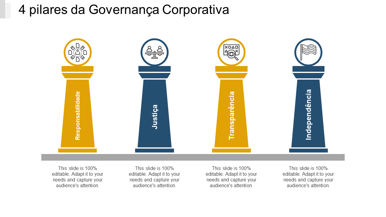 4 pilares da Governança Corporativa