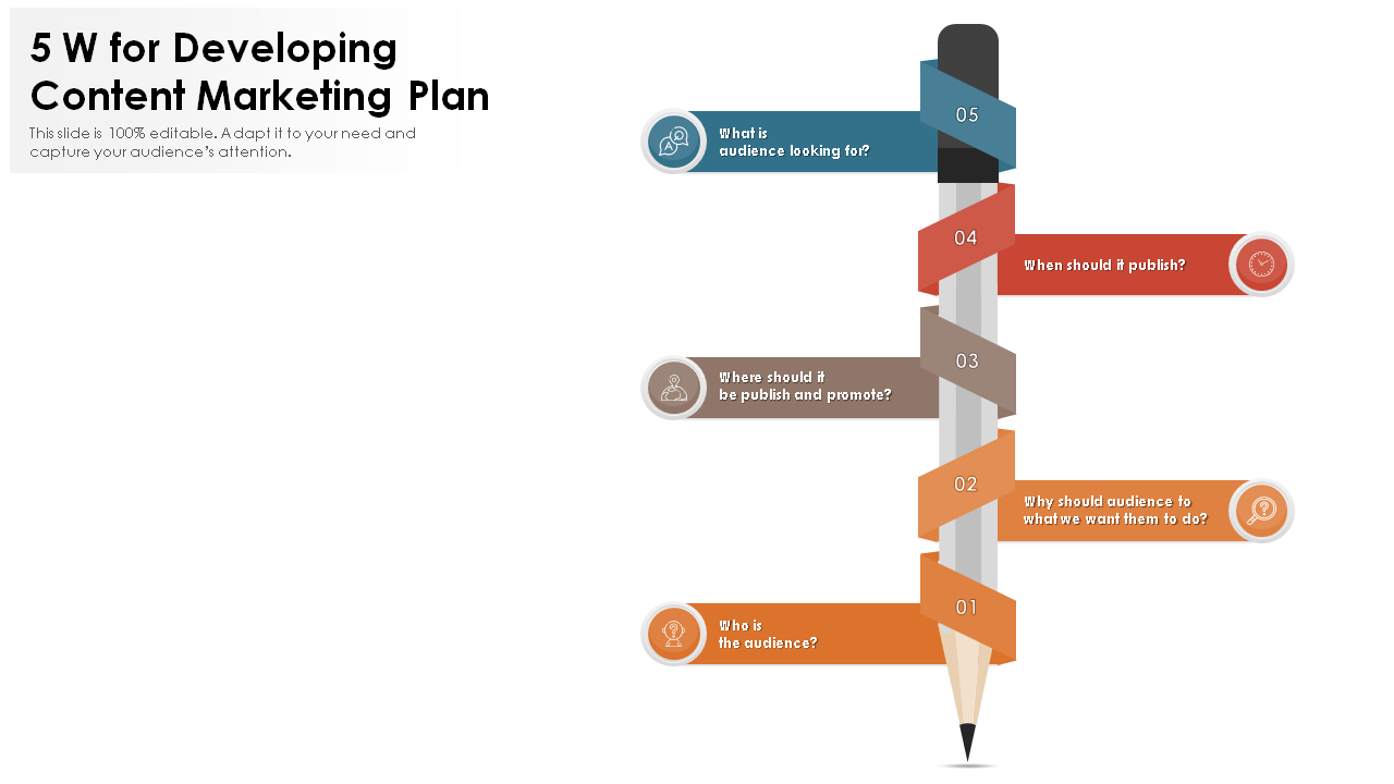 Content Marketing Plan PPT Template