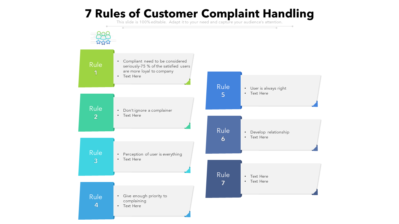 7 Rules of Customer Complaint Handling PPT Template