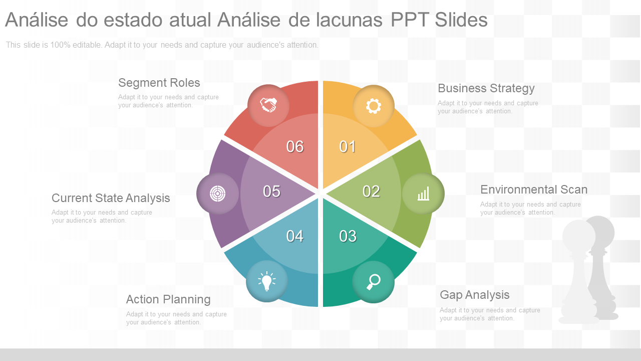Análise do estado atual Análise de lacunas PPT Slides