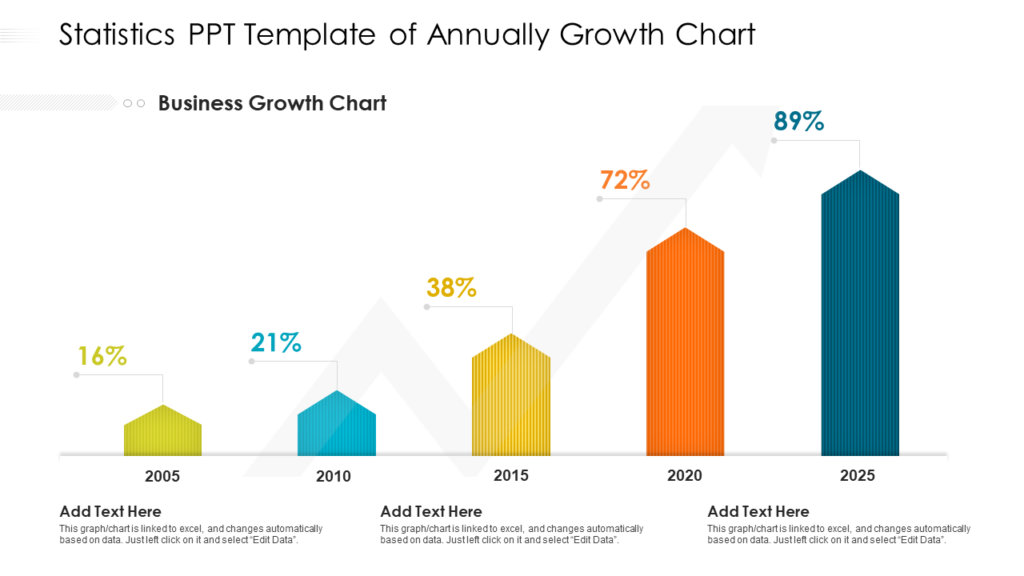 Annual Growth Chart PowerPoint Slide